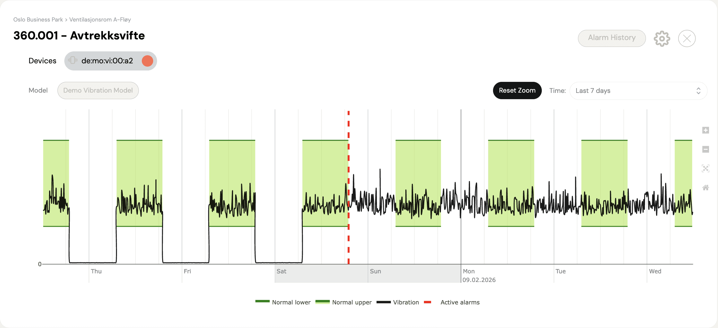Screenshot of the graph predicting unordinary change
