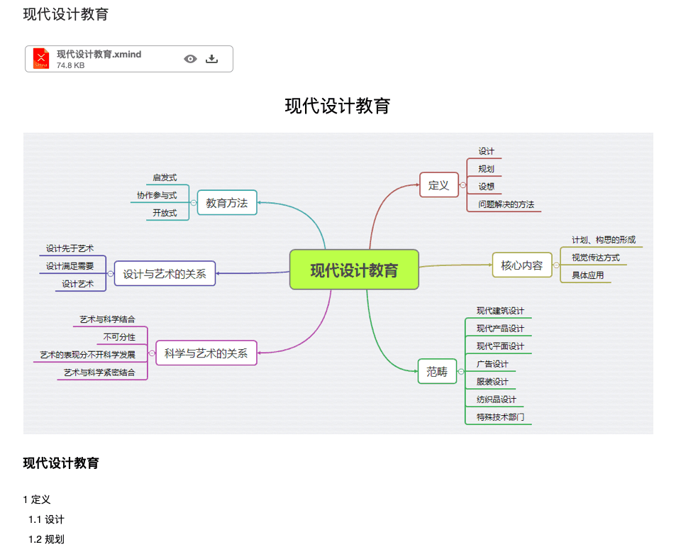 现代设计教育思维导图