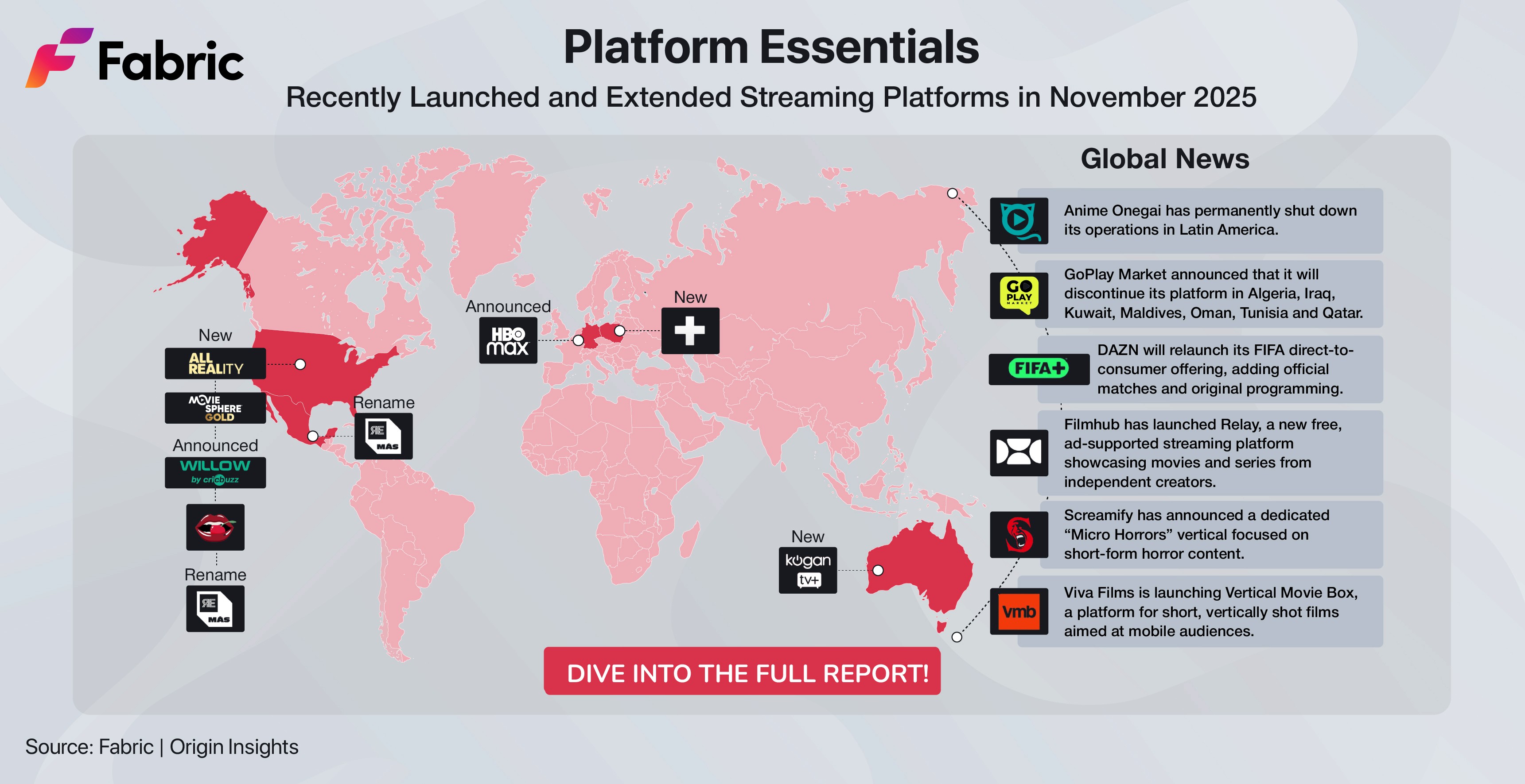 Streaming Services Essentials