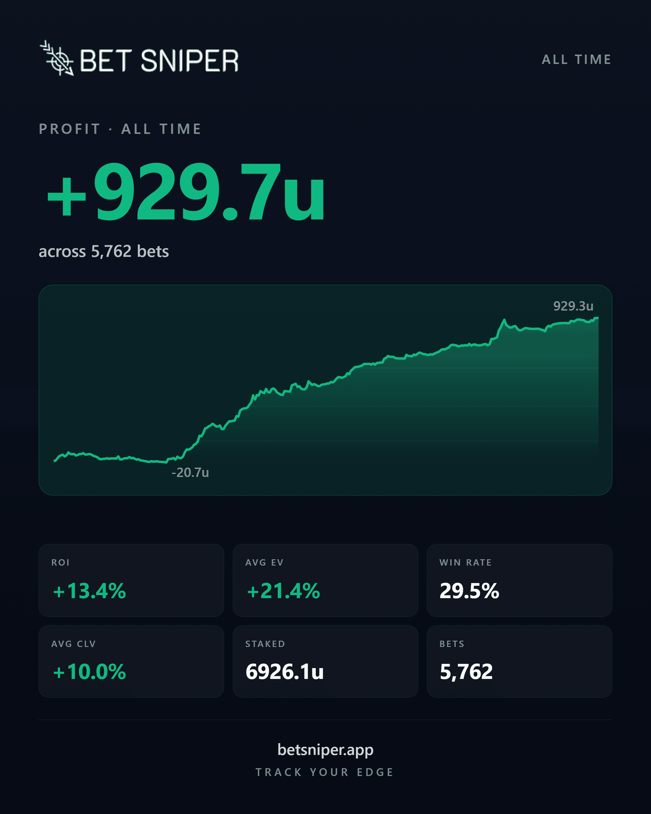 BetSniper results