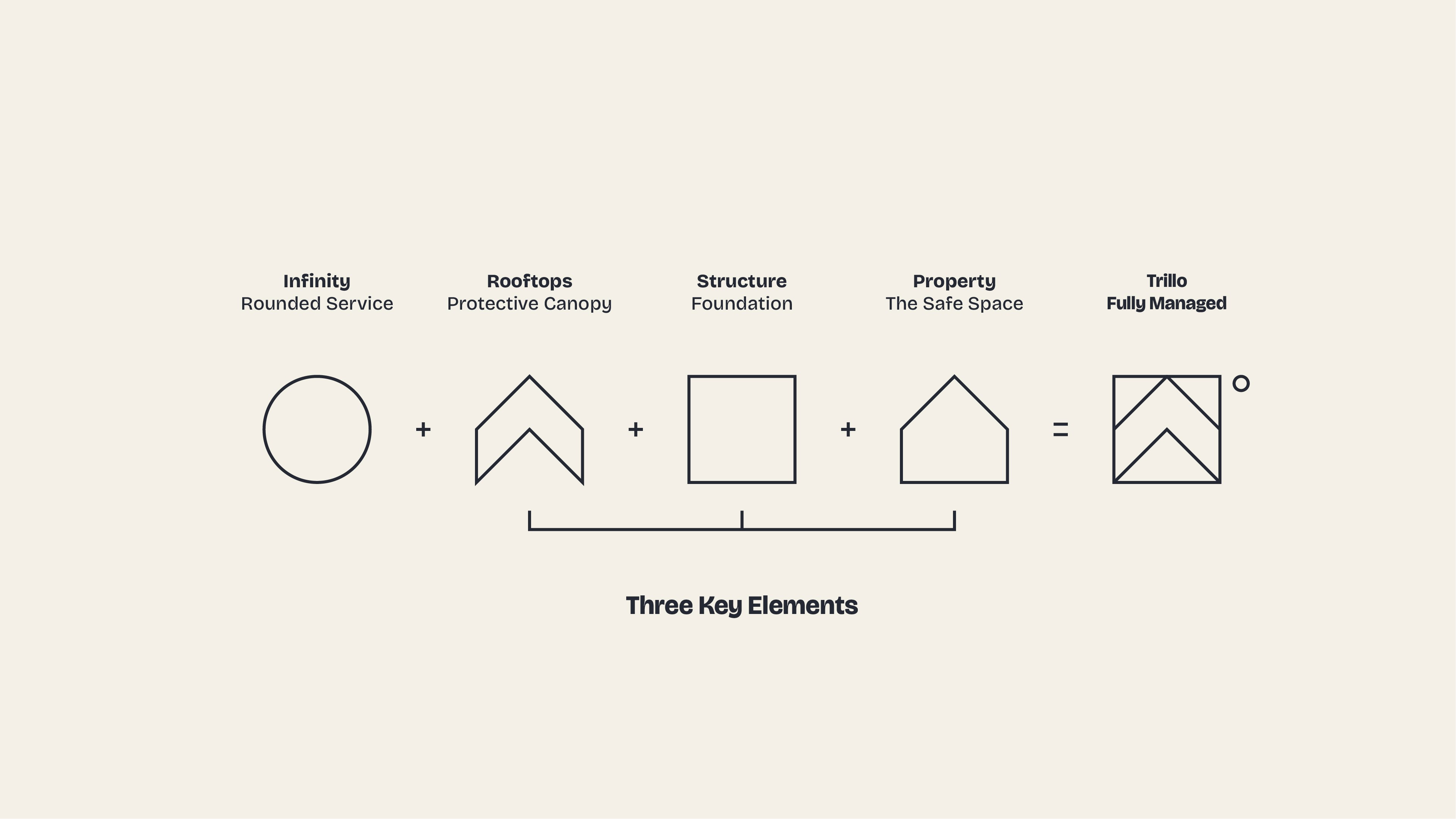 The Smart Home Garden brand language