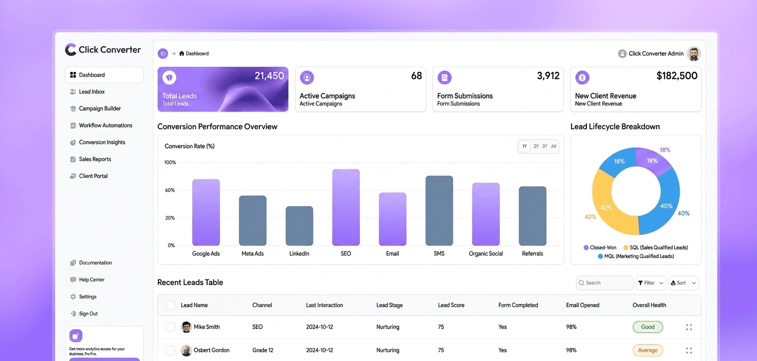 School dashboard overview with student, teacher, and revenue metrics