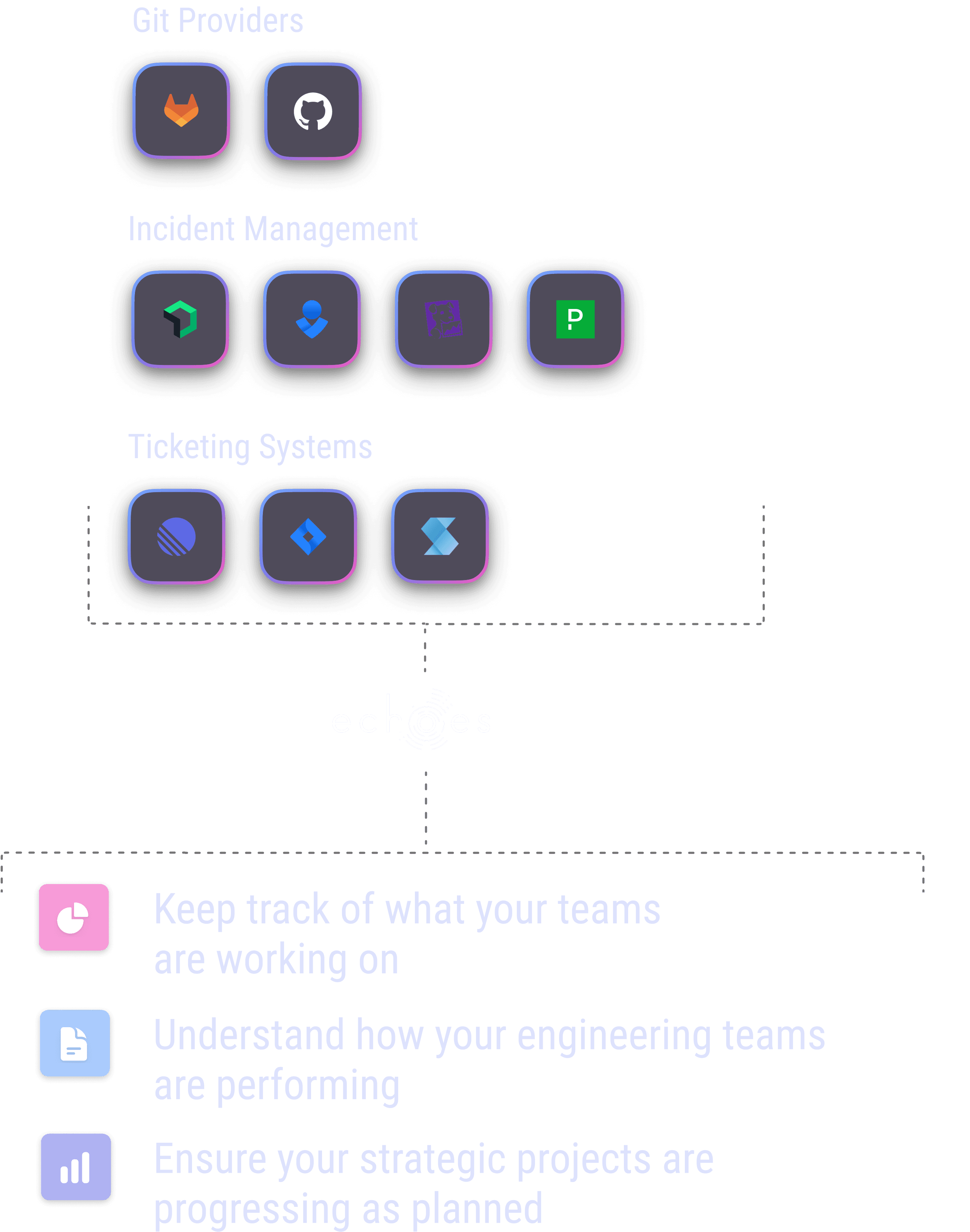 Gathering essential data to monitor your team's performance through integrations