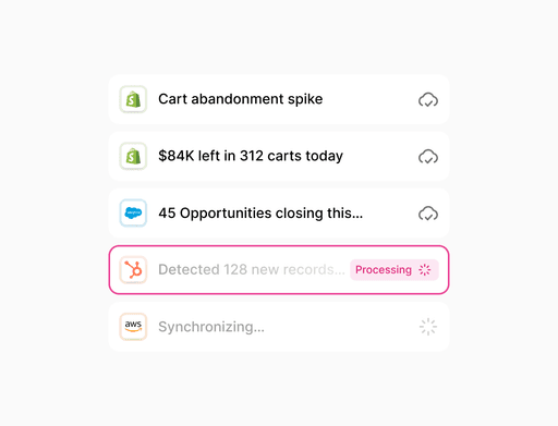 Data integrations, including Shopify, Salesforce, HubSpot, and AWS, highlighting dynamic data source management.
