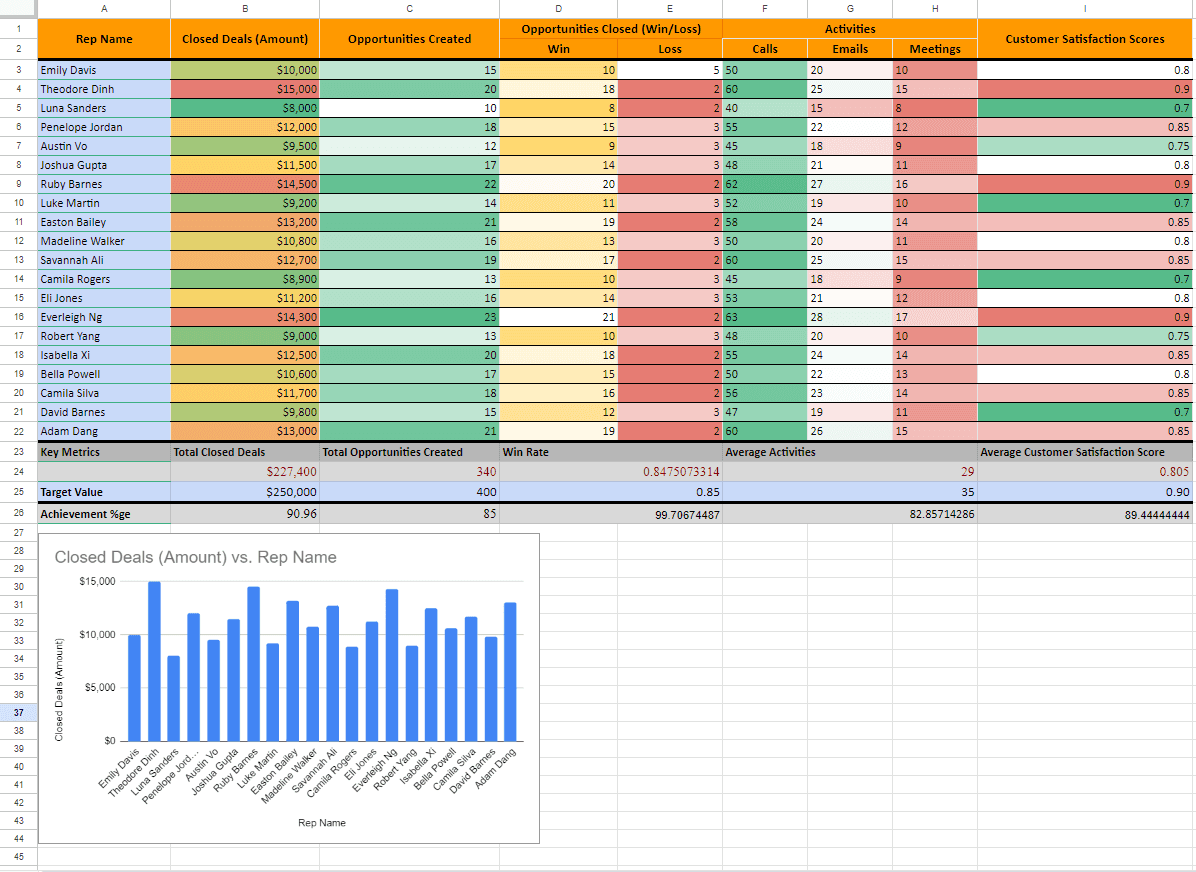 Review and Adjust