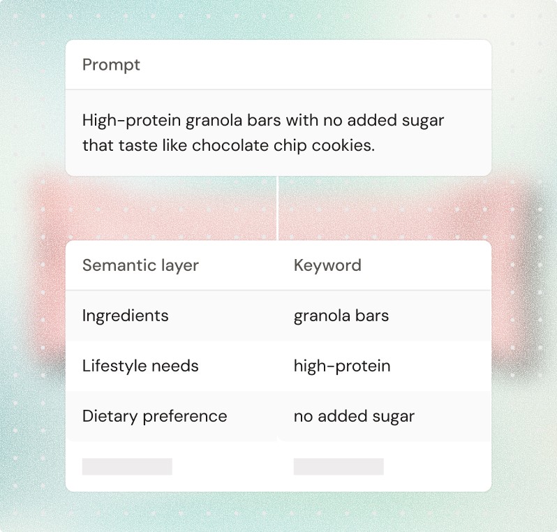 Example AI prompt mapped to semantic layers and keywords for high-protein granola bars with no added sugar, including ingredients, lifestyle needs, and dietary preferences.