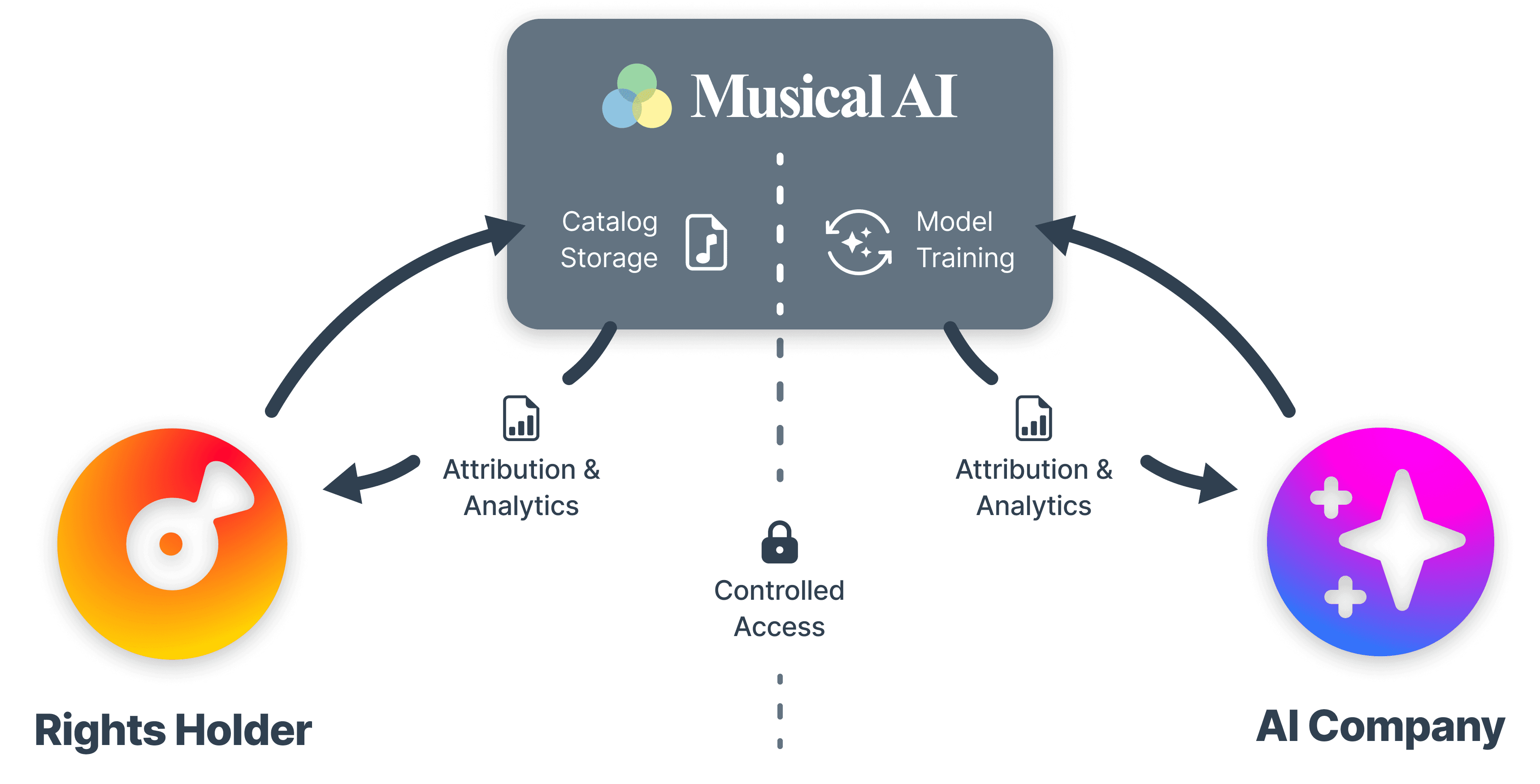 Attribution diagram
