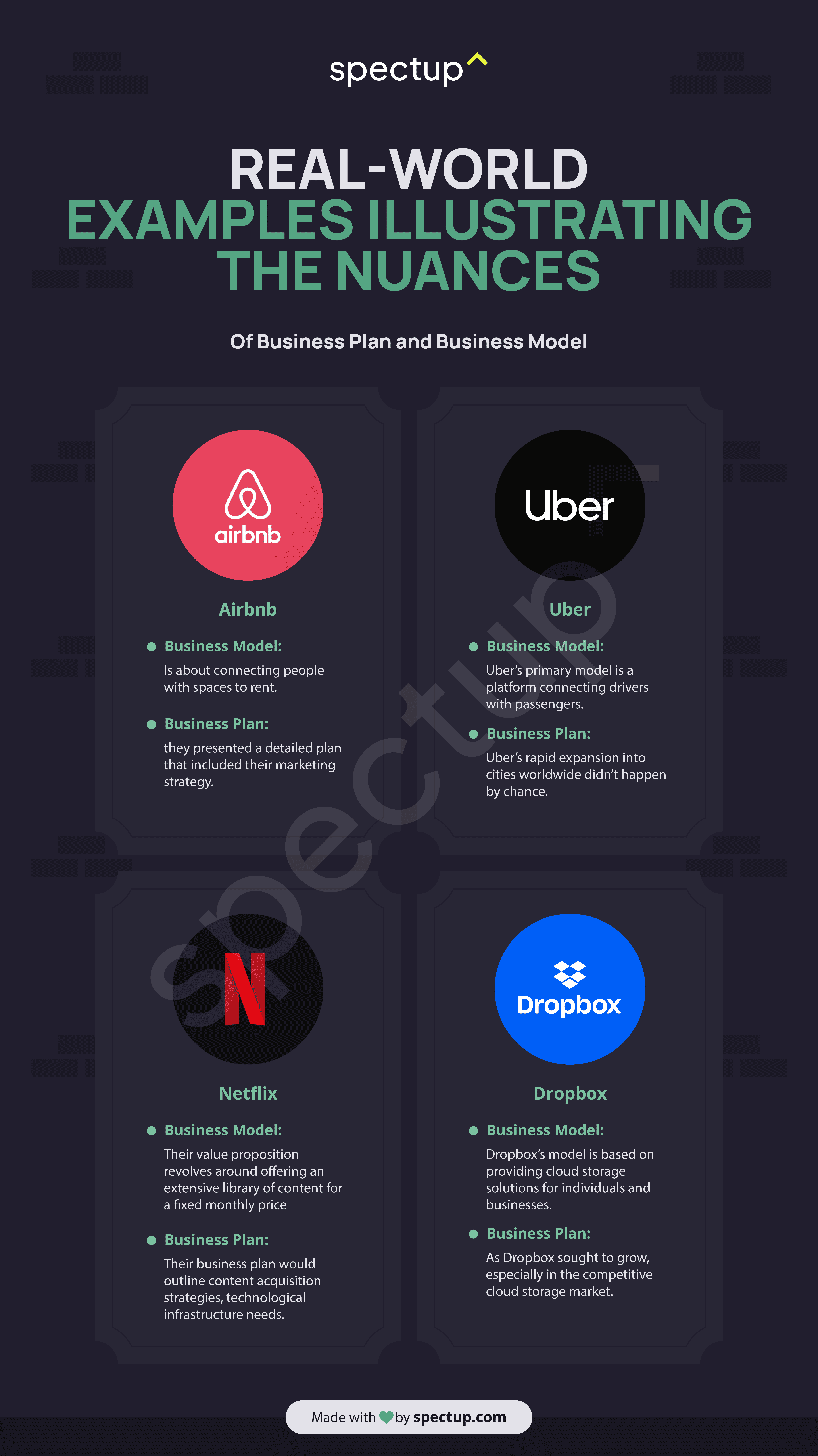Infographic: Real-world Examples - Illustrating the Nuances of Business Plan and Business Model