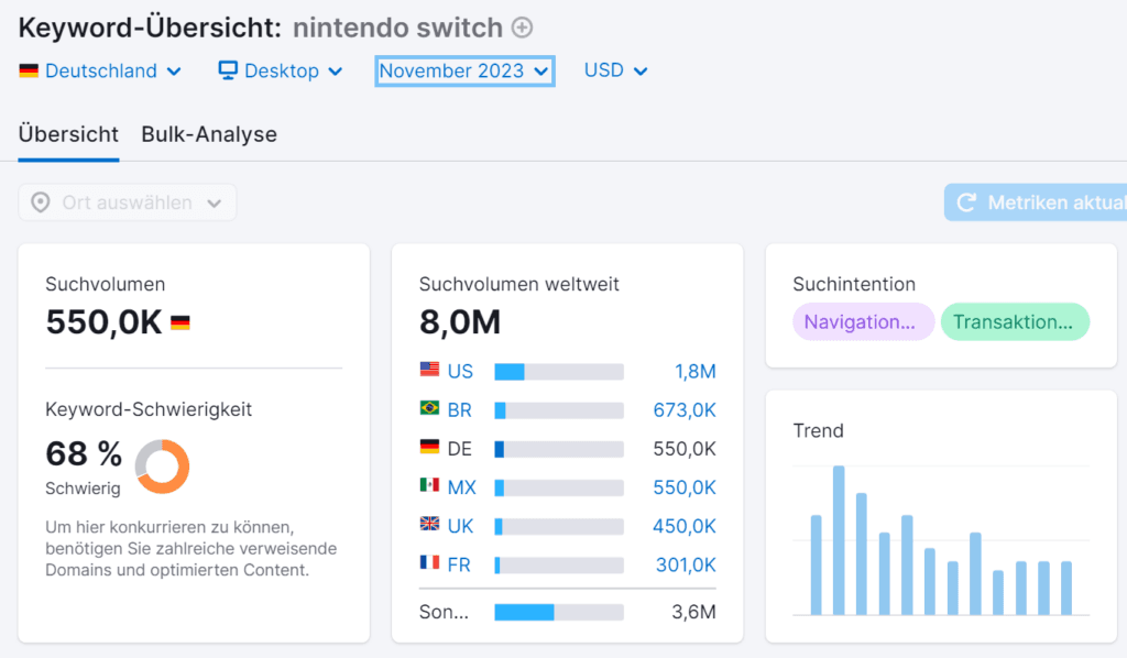 Suchvolumen in der universellen Google Suche: Nintendo Switch