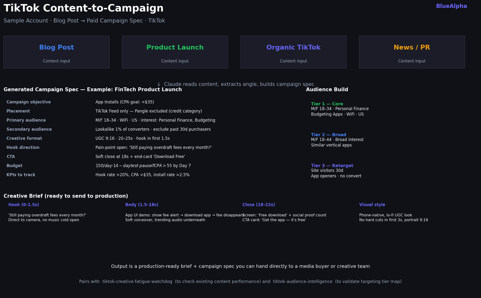 TikTok Skills in Claude - content to campaign