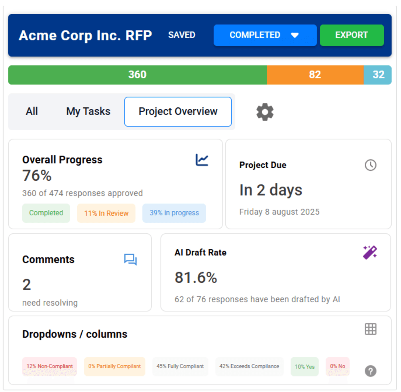 The platform gives teams real-time visibility into workloads