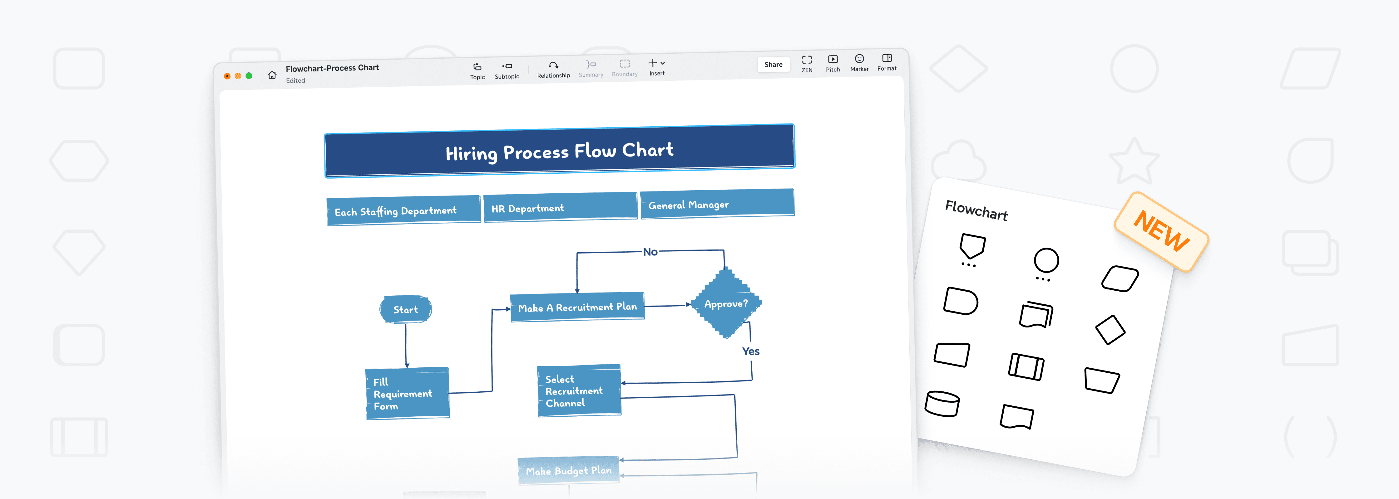 Hiring process flow chart outlining steps from "Start" to "Approve?" with roles of each department.