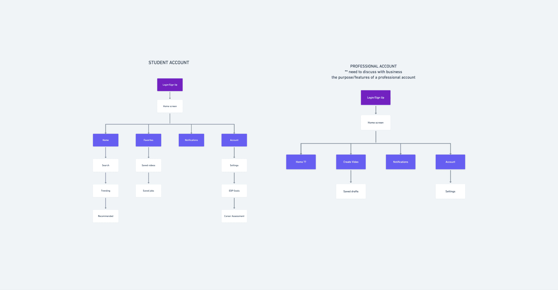 Sitemaps created