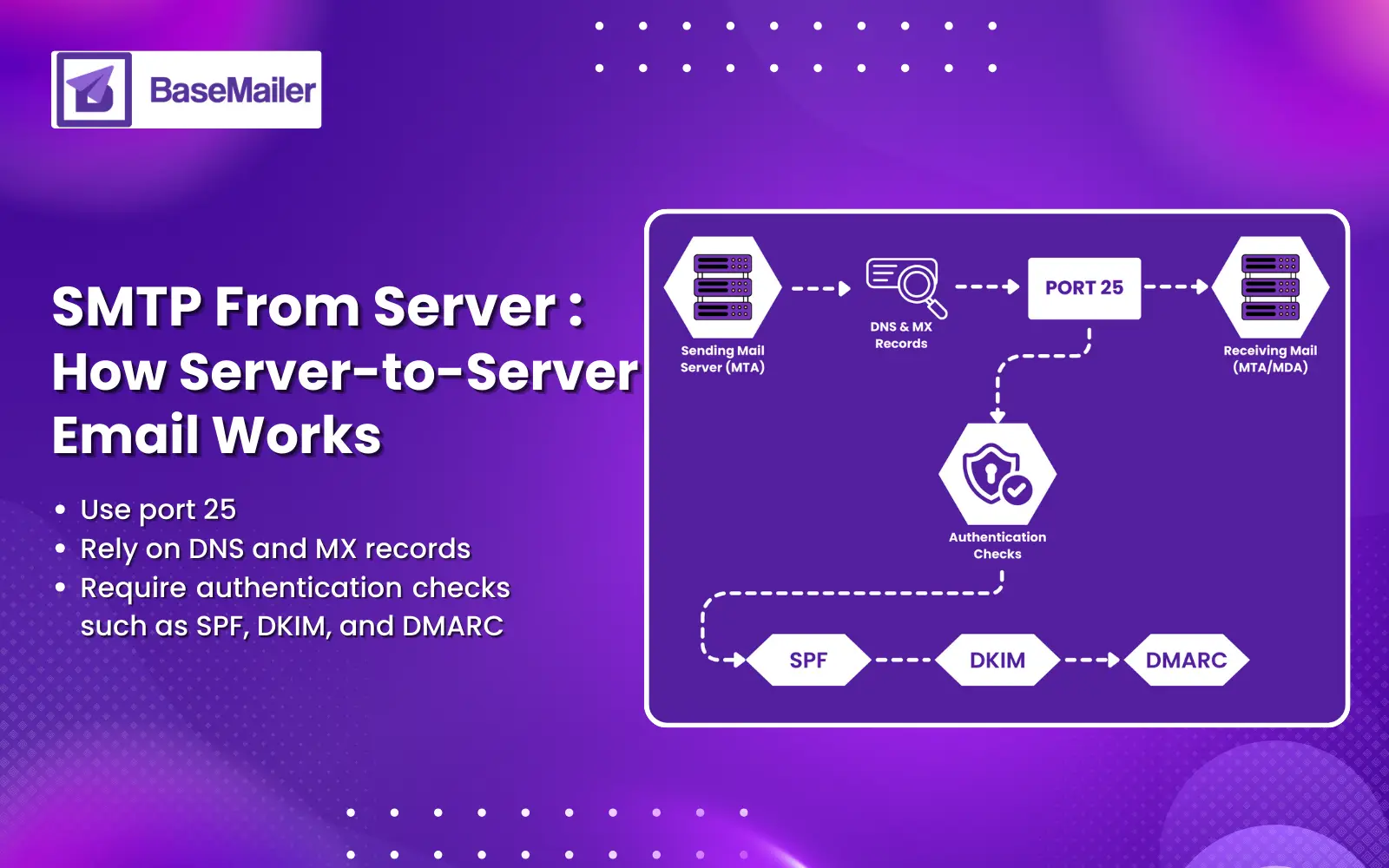 How Server-to-Server Email Works