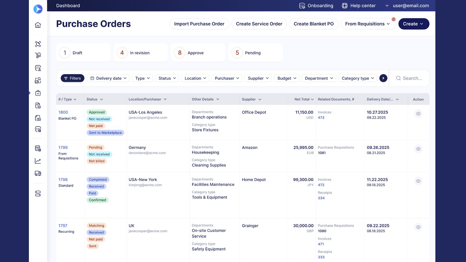 Precoro supports vendor management