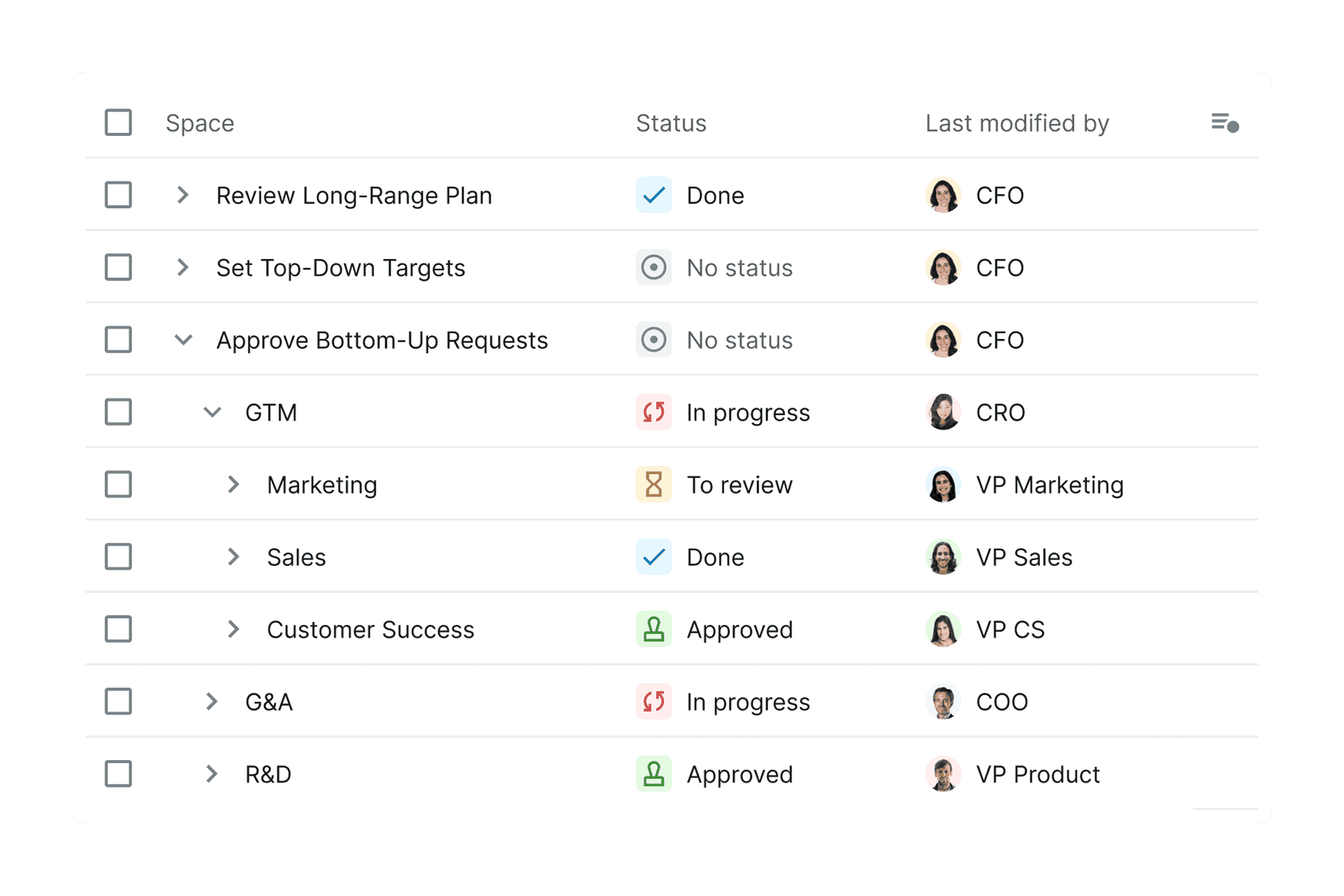 Budgeting & Forecasting