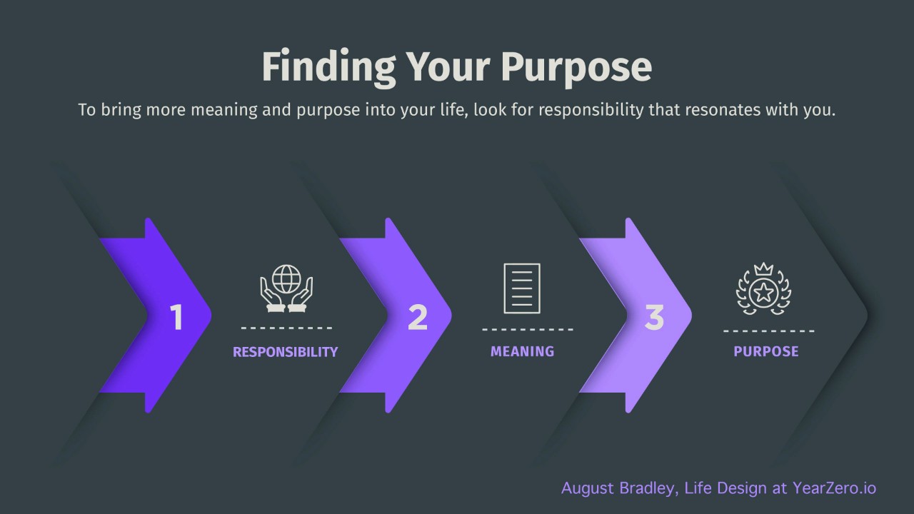 The Secret Recipe for Meaning & Purpose in Life