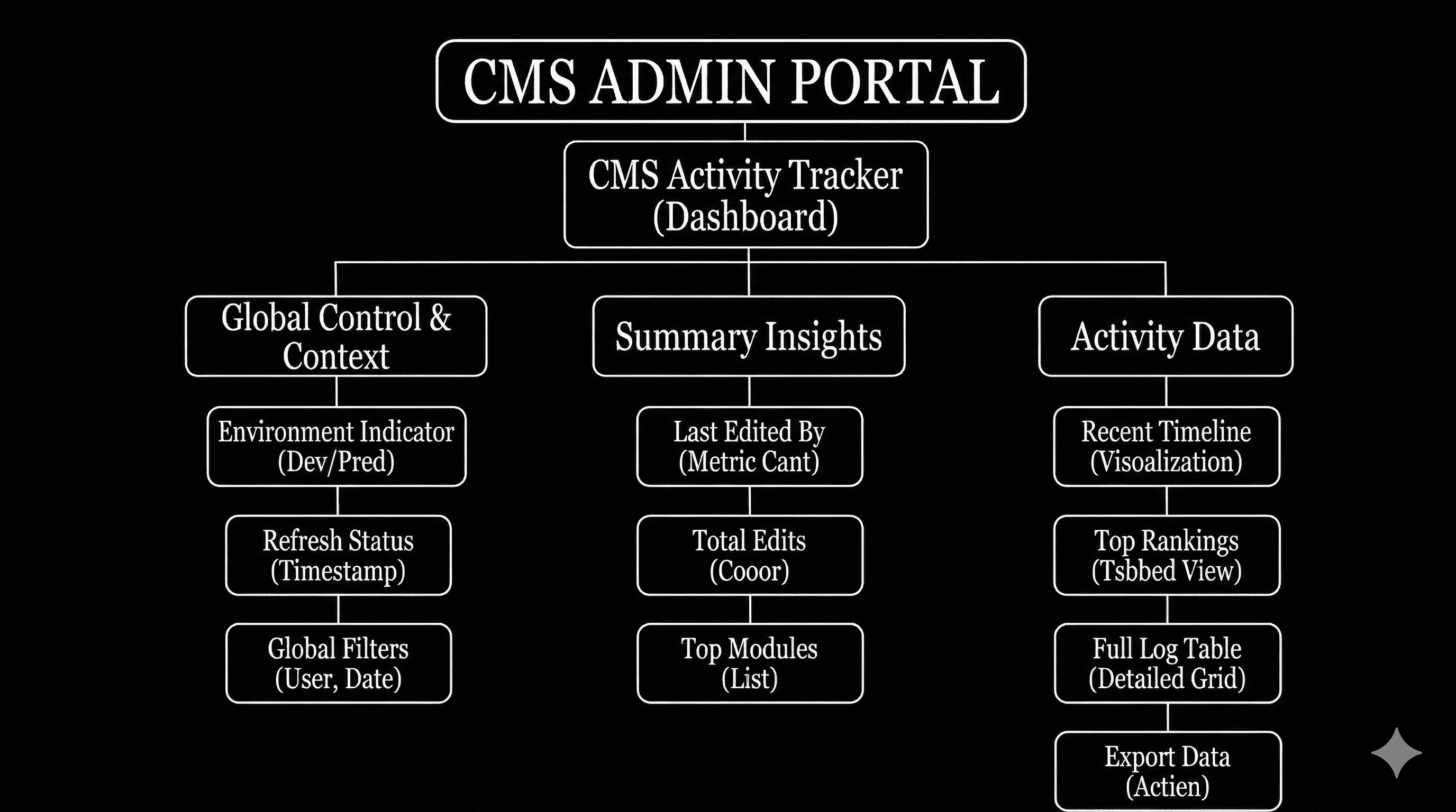 Portrait of portfolio creator