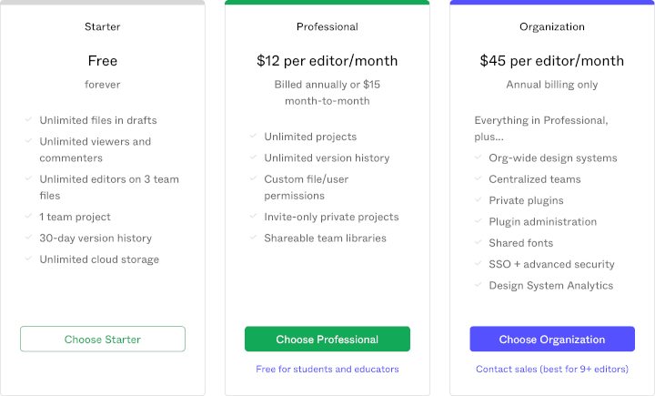 How Figma built a $10B GTM engine 🎨