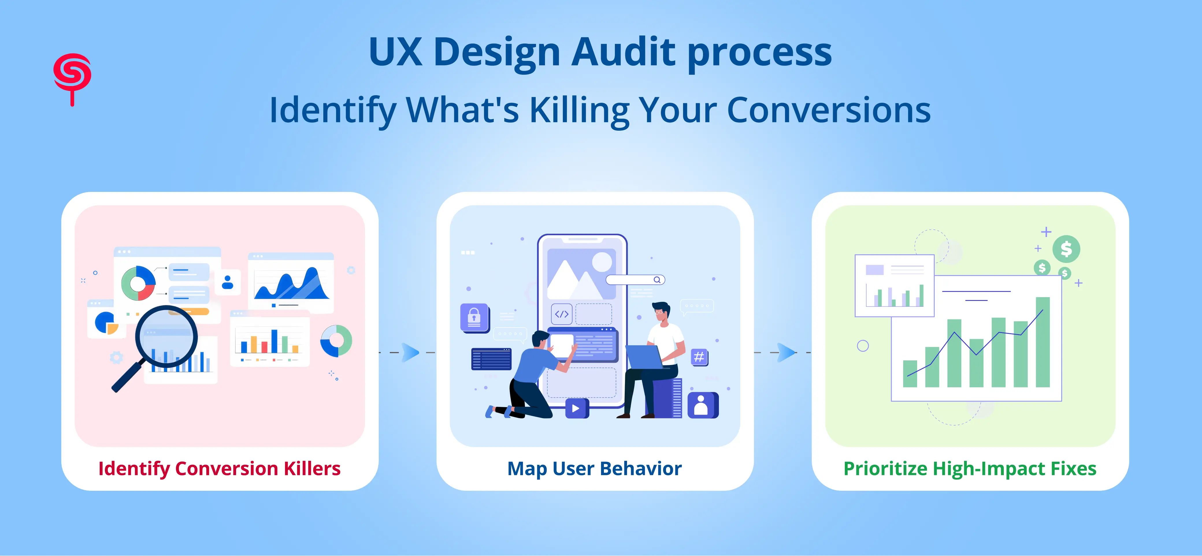 UX Design Audit Process