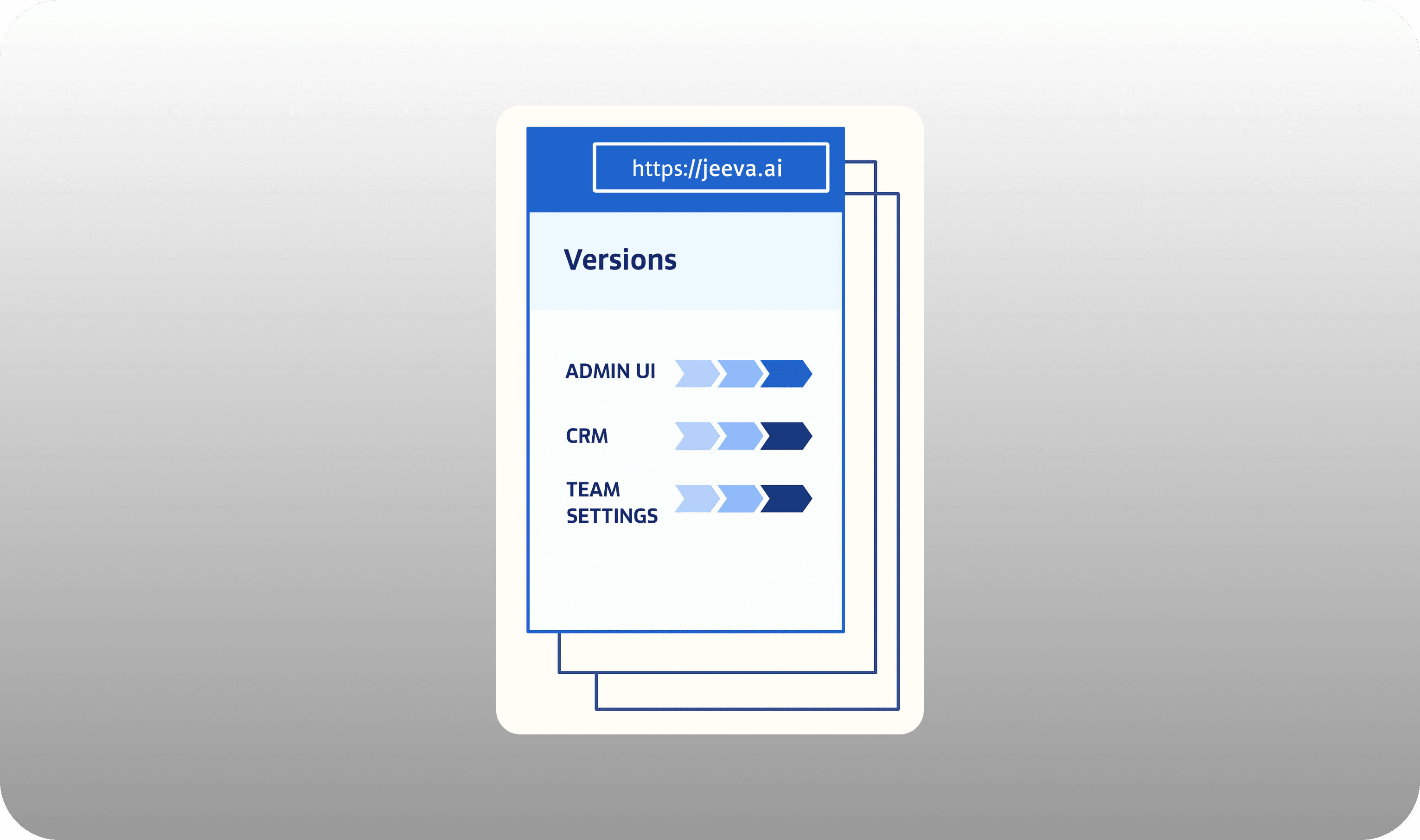 Change Management & Controlled Rollouts