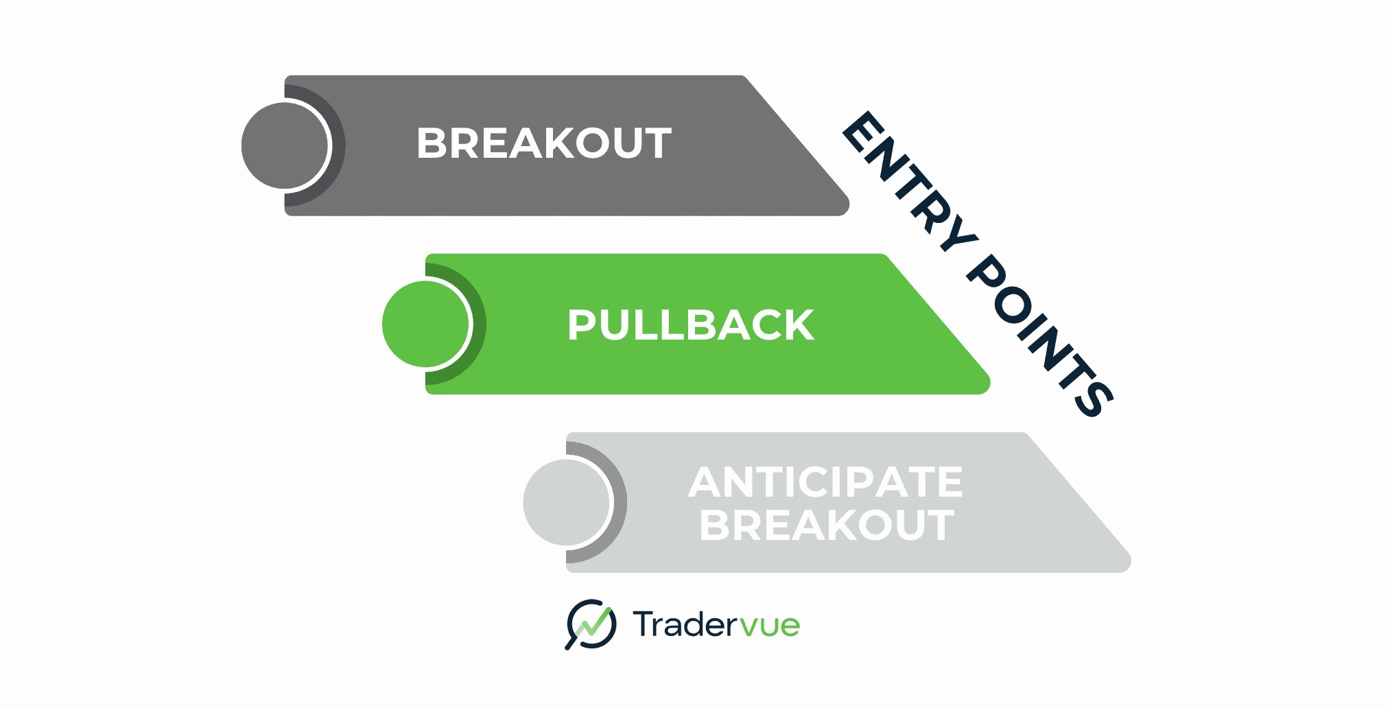 trading flag patterns.