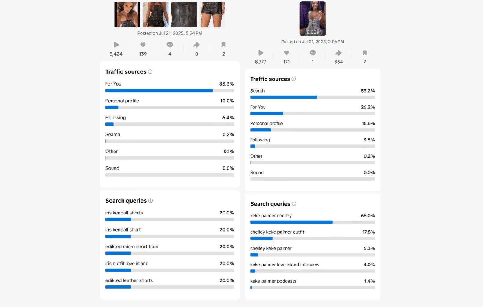 Comparative Metrics