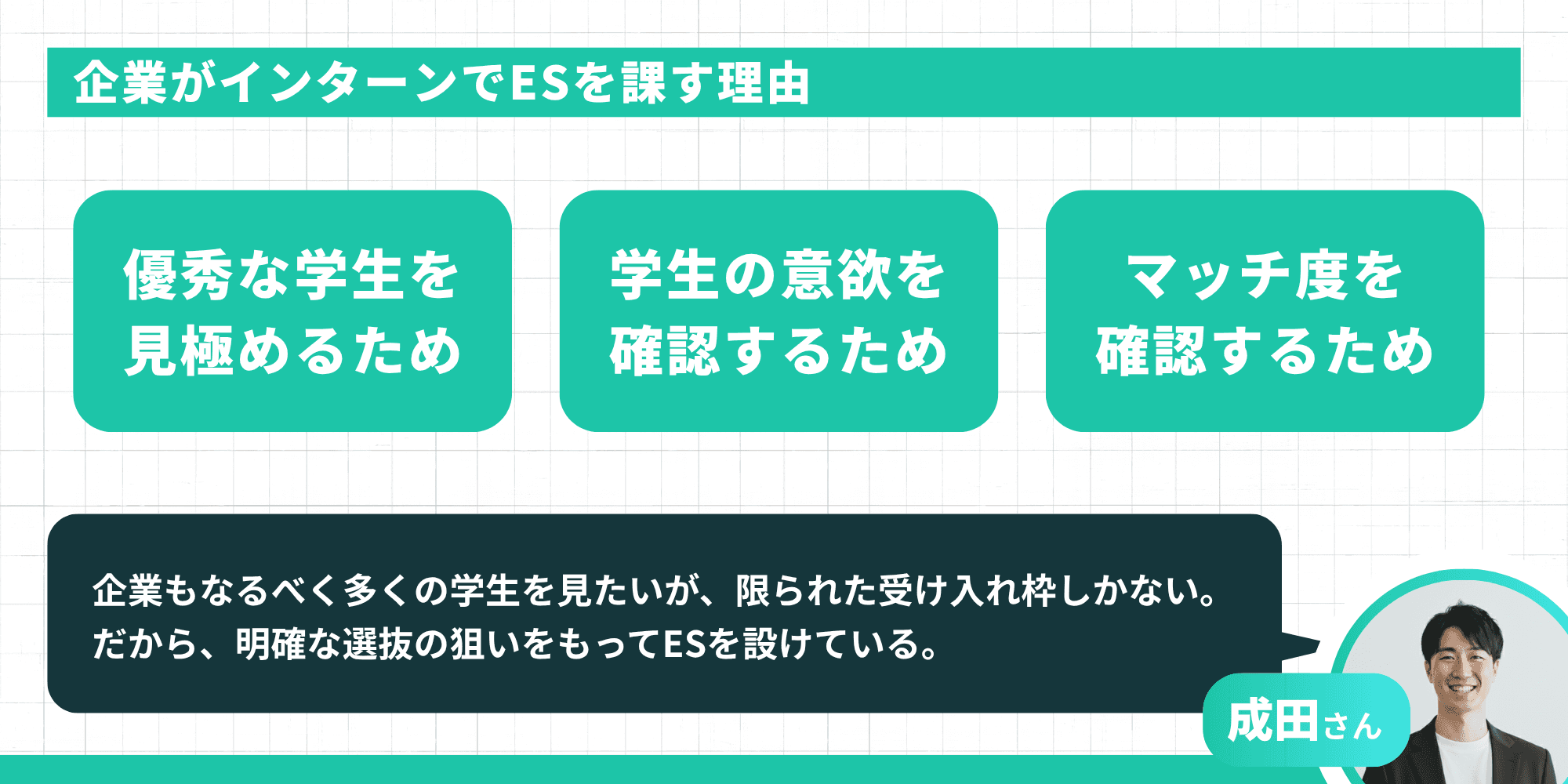 企業がインターンの選抜にエントリーシート(ES)を導入する背景について。「優秀な学生を見極めるため」「学生の意欲を確認するため」「マッチ度を確認するため」の3つの理由を提示。成田さんのコメントとして、限られた受け入れ枠に対して明確な選抜の狙いがあることが説明されています。