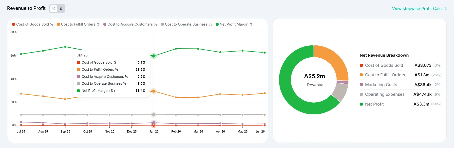 Shopify profit and loss dahsboard on bloom