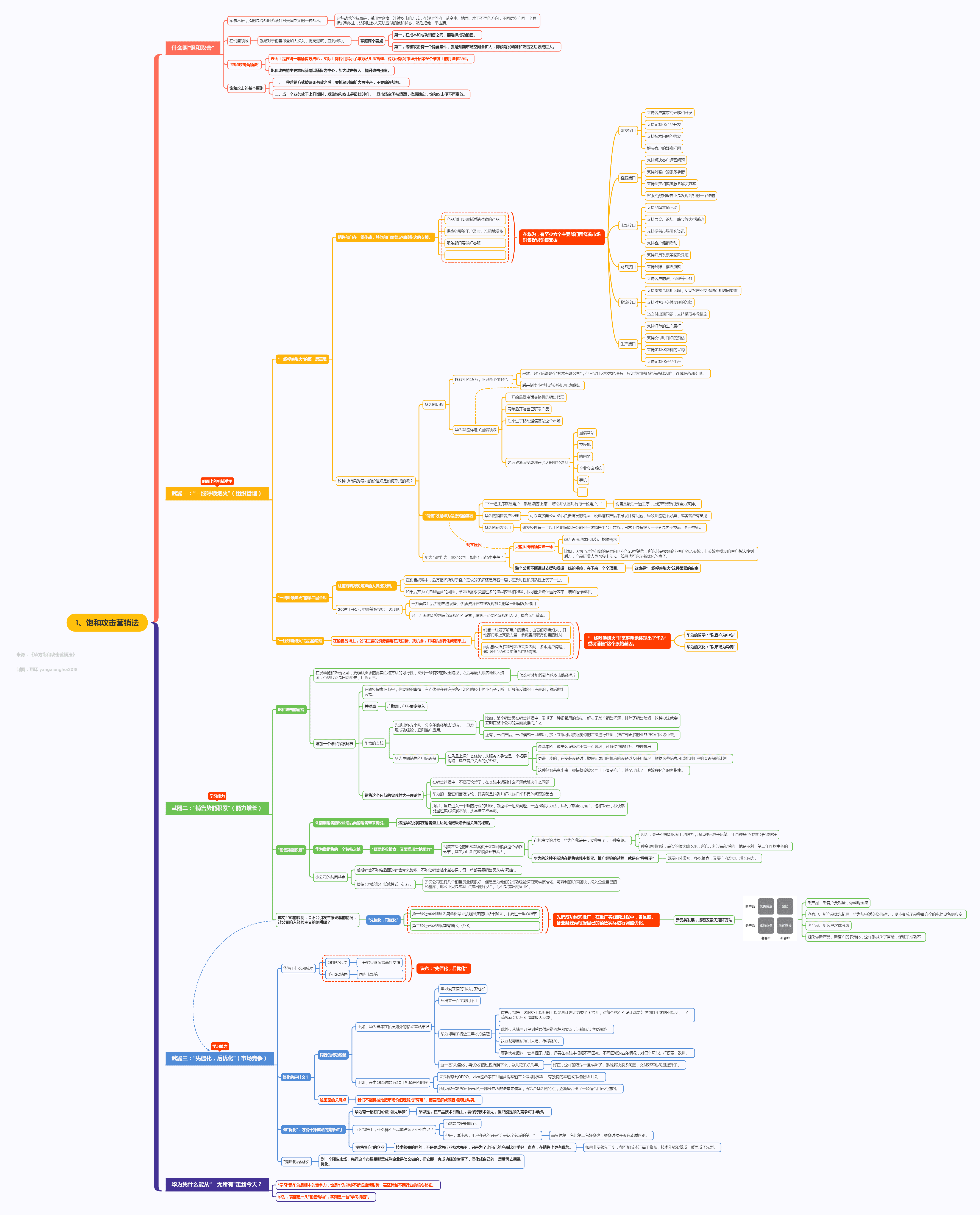 思维导图整理学习计划
