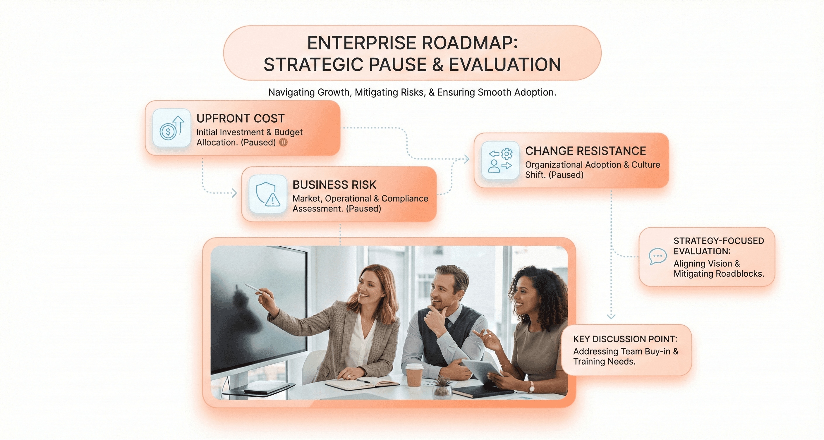 “Enterprise leaders reviewing a paused modernization roadmap, representing common barriers such as cost concerns, risk avoidance, and organizational resistance.”