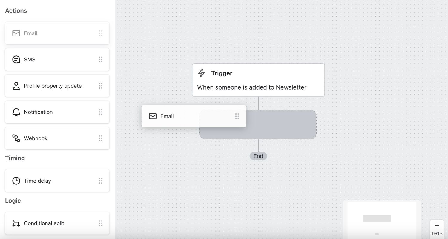 Add Actions to Your Flow.jpg: "Klaviyo flow builder interface showing options to add email, SMS, and conditional logic to automation workflows."