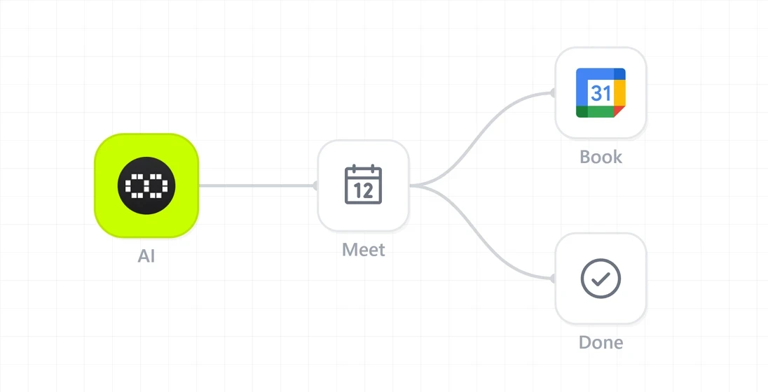 Office hour agent workflow showing AI qualifying students and booking meetings