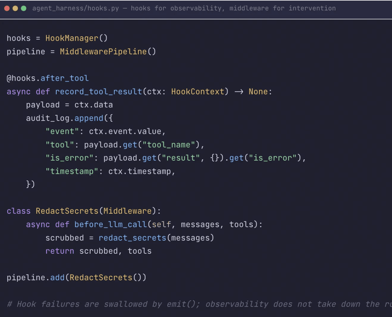 Event flow timeline showing the six lifecycle events across a single agent turn, with hook points (observability) and middleware points (intervention) clearly distinguished