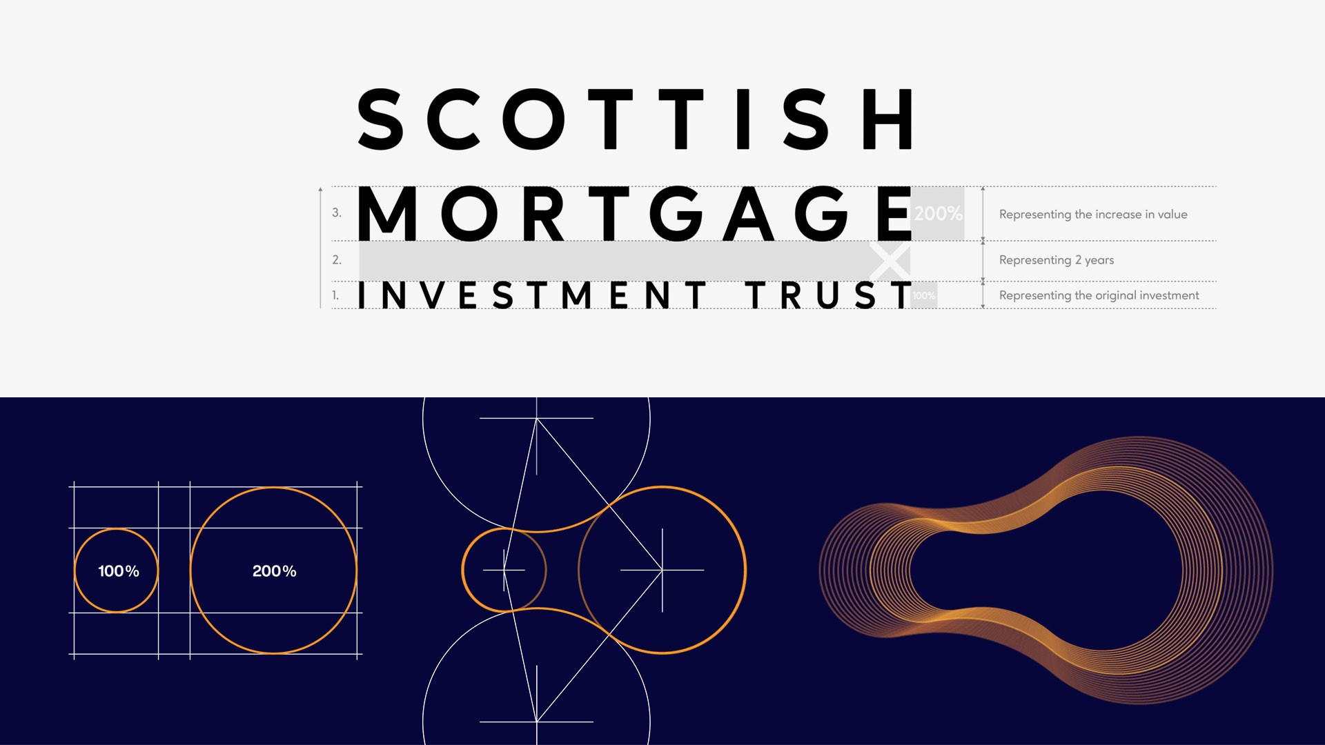 Scottish Mortgage Investment Trust Logo Rationale