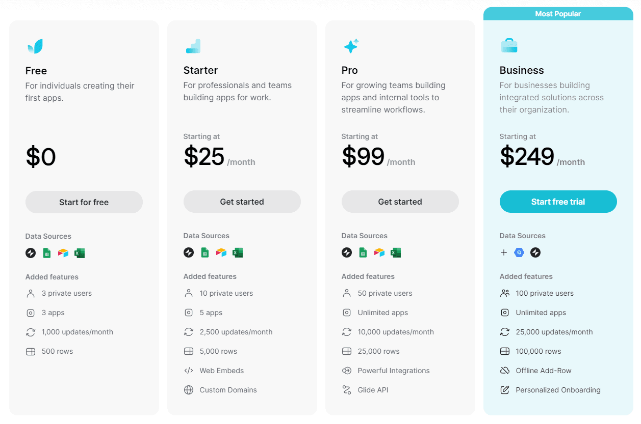 Precios de Glide