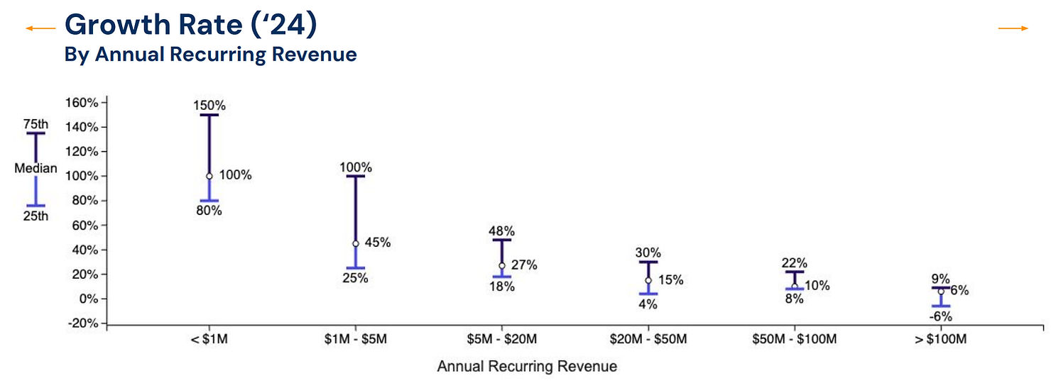 Growth rate -
GTM Strategy for B2B SaaS