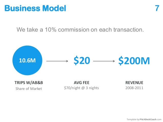 modelo de negocio Pitch Deck