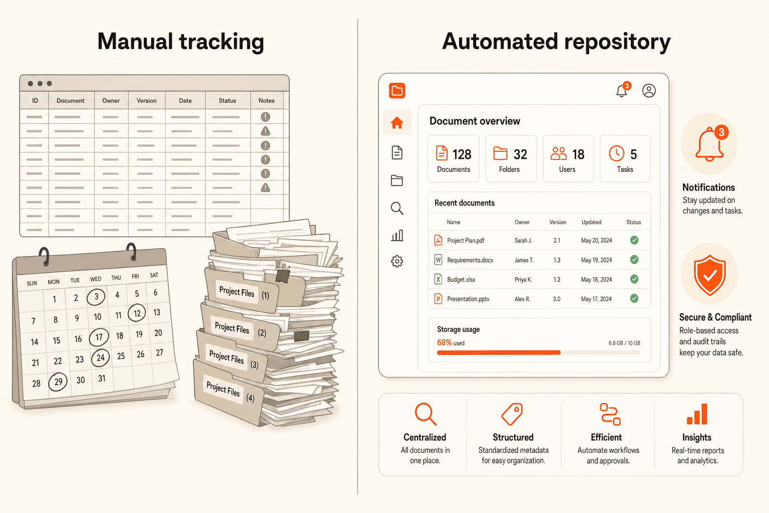 Split-screen comparison of manual contract tracking (spreadsheet, wall calendar, stacks of duplicate files) versus an automated contract repository dashboard with metadata, notifications, and audit trail.
