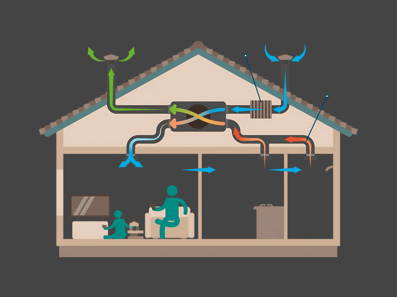 Skåne Inneklimat, FTX-system och FTX-ventilation