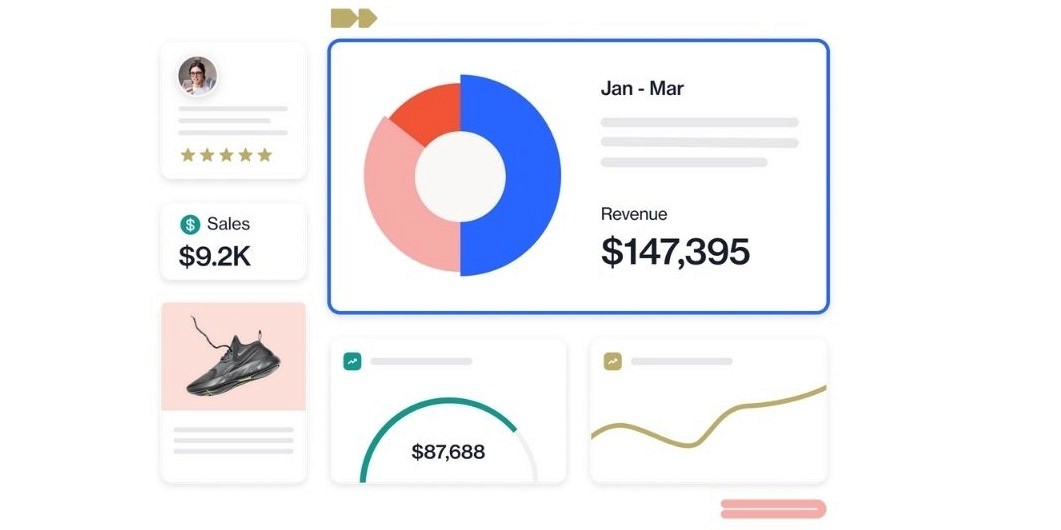 sms marketing metrics