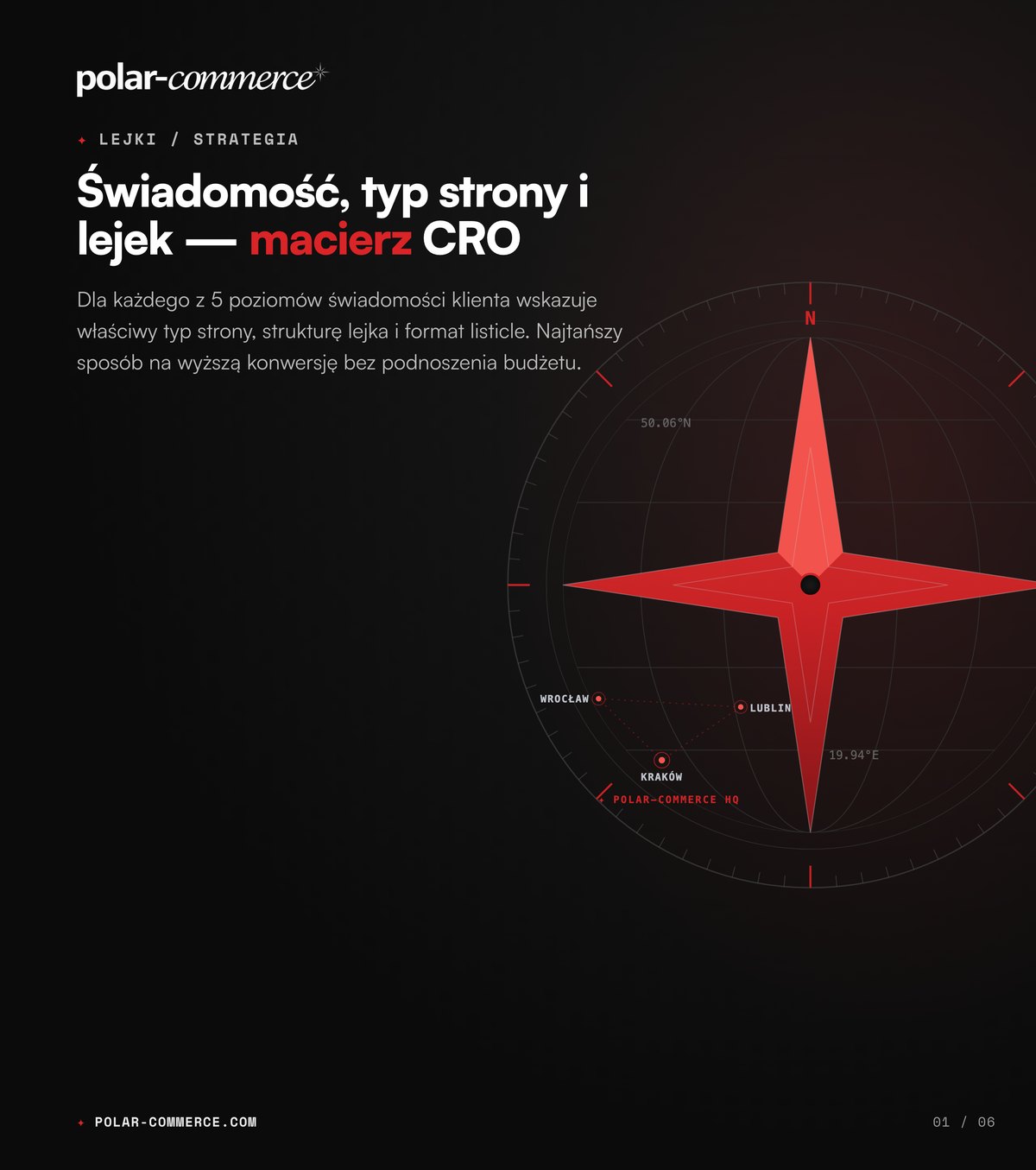 Świadomość, typ strony i lejek — macierz CRO