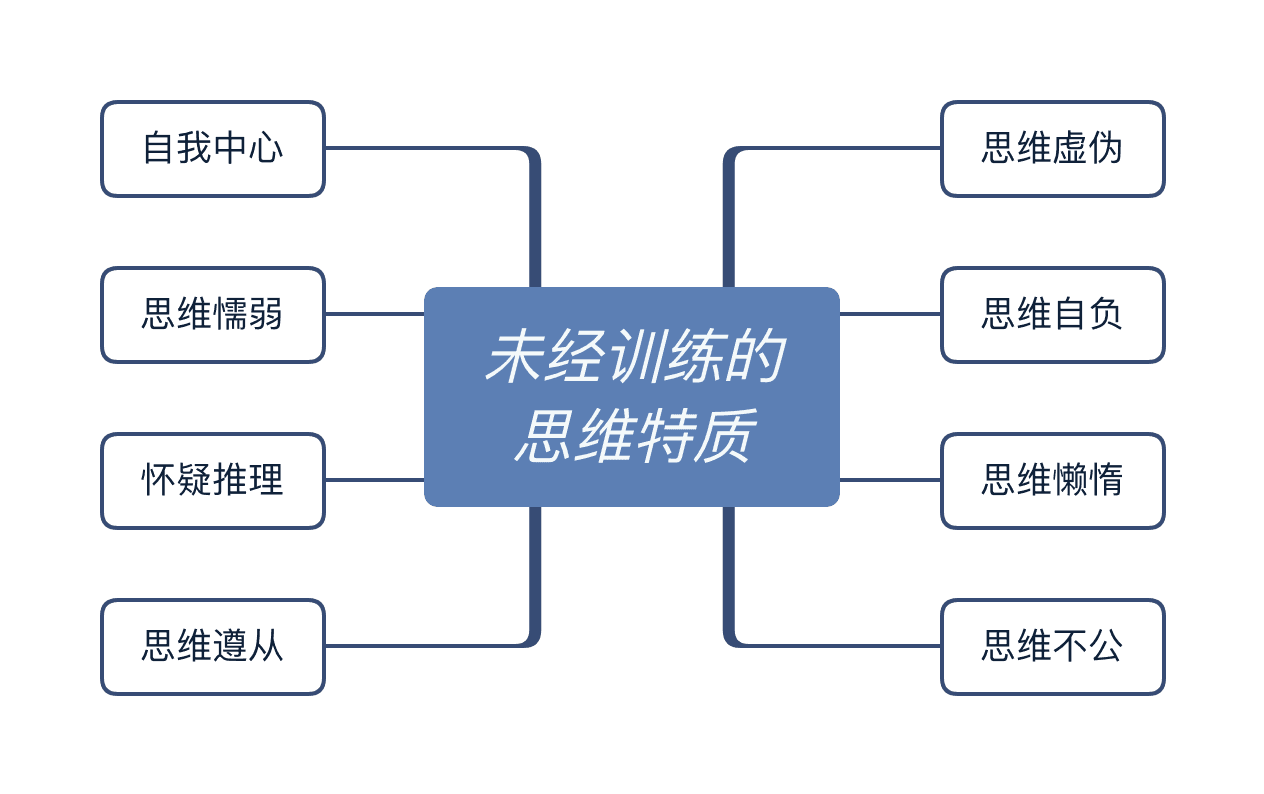 未经过训练的思维特质