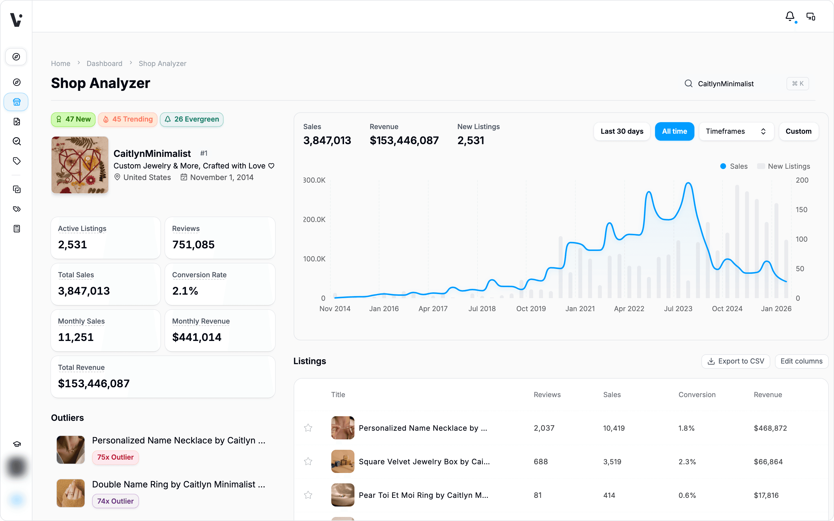 Shop Analyzer showing a shop’s stats, sales chart, and listings