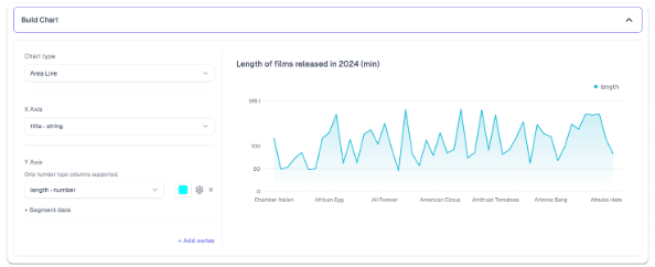 AI for Business Intelligence