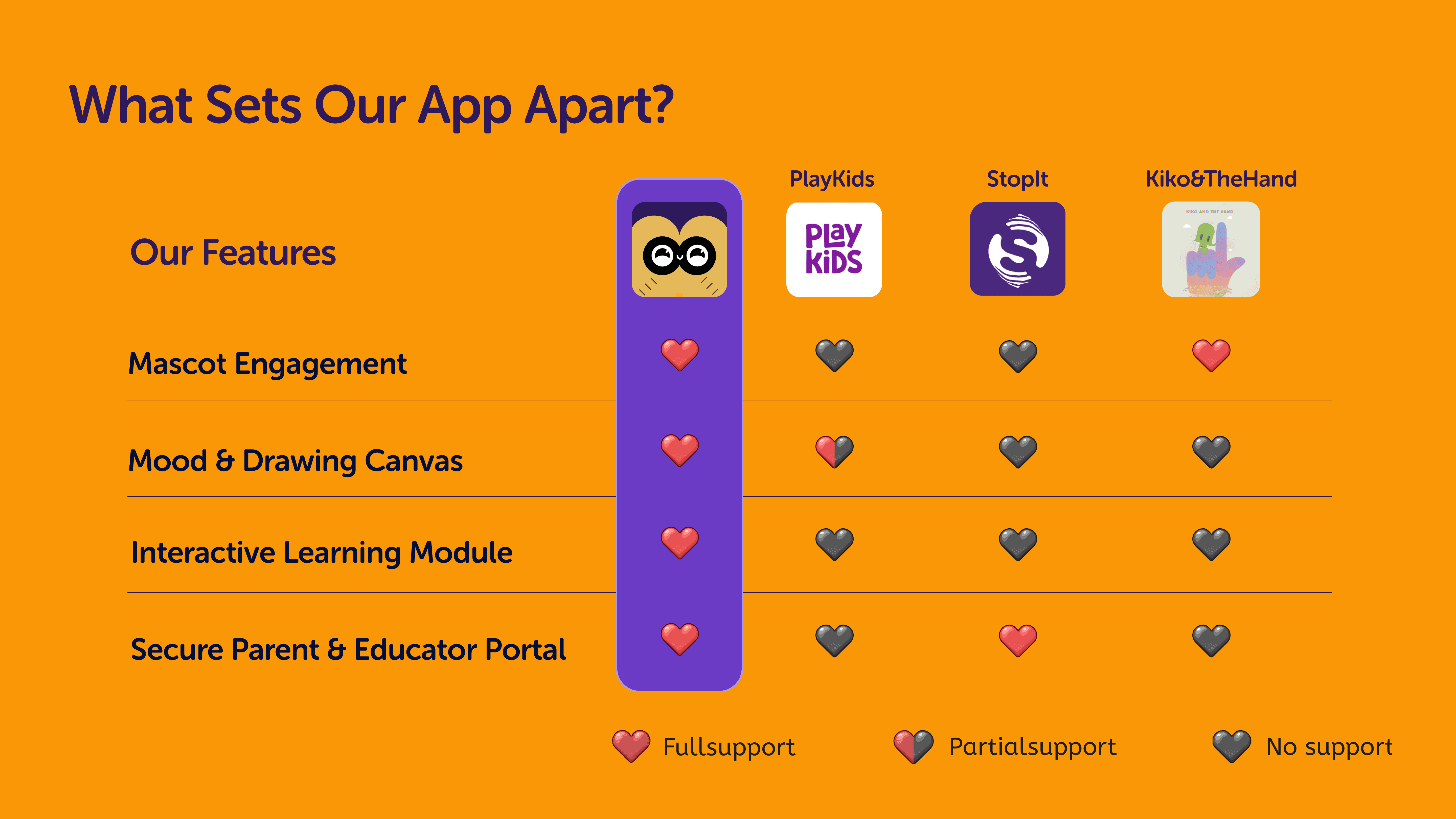 Portrait of Etkin Ucbudak