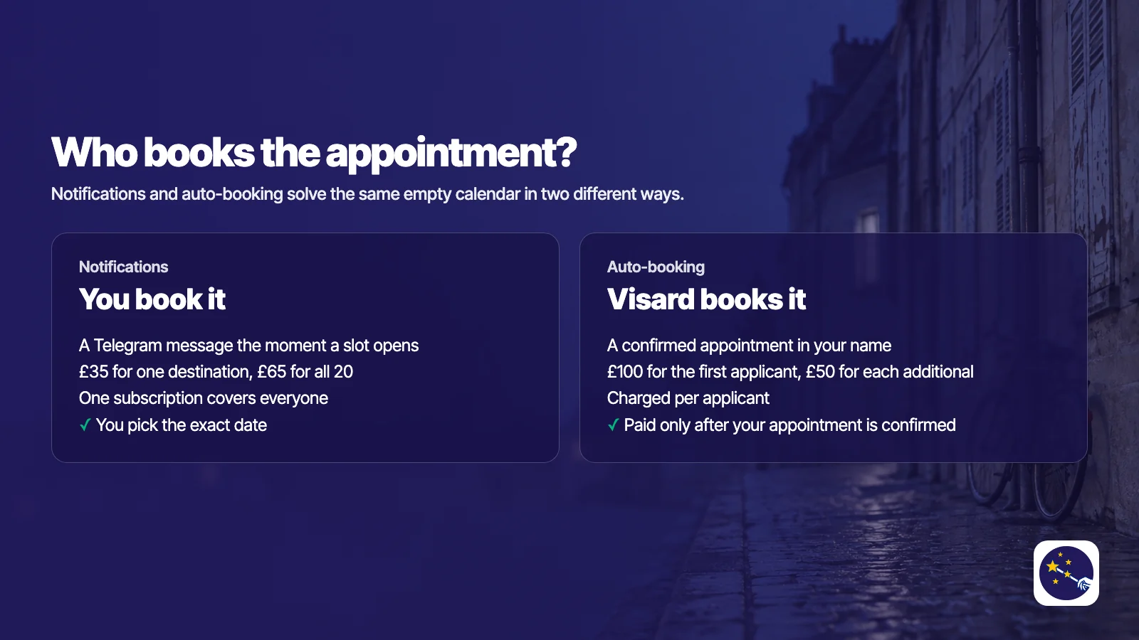 Comparison of notifications and auto-booking: with notifications you book the appointment yourself, from £35 for one destination or £65 for all 20; with auto-booking Visard books it, £100 for the first applicant and £50 for each additional, paid only after the appointment is confirmed.
