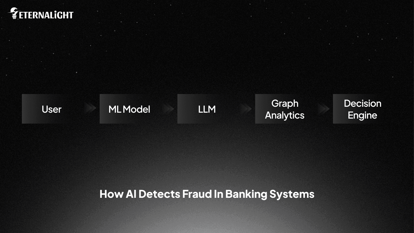 How AI Tackles Fraud Detection in Banking