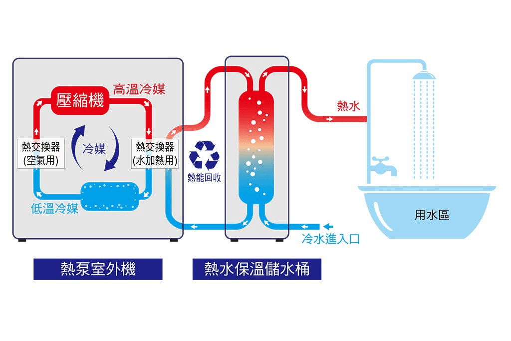 BW Design Centre 是一支擁有16年豐富經驗的專業設計團隊，我們專注於社區設計，致力打造更好社區環境。我們的服務涵蓋多個領域，包括醫療安老、教育空間、NGO非牟利組織、藝術設計、宗教團體、社區美化，以及環保ESG項目。我們透過專業工程和設計方案，從初步概念到完整執行，提供一站式服務，幫助客戶提升品牌形象，實現空間轉型，優化您的社區空間！無論是改善社區設施或推動可持續發展，我們都以創新和實用為本，確保每個項目都帶來實質價值。