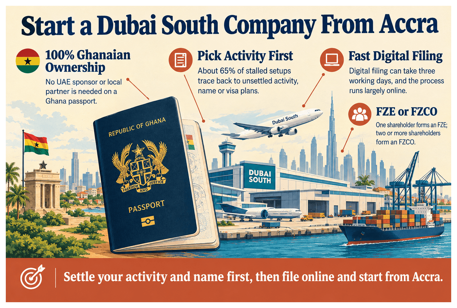 Infographic: How to Set Up a Company in Dubai South as a Ghanaian National